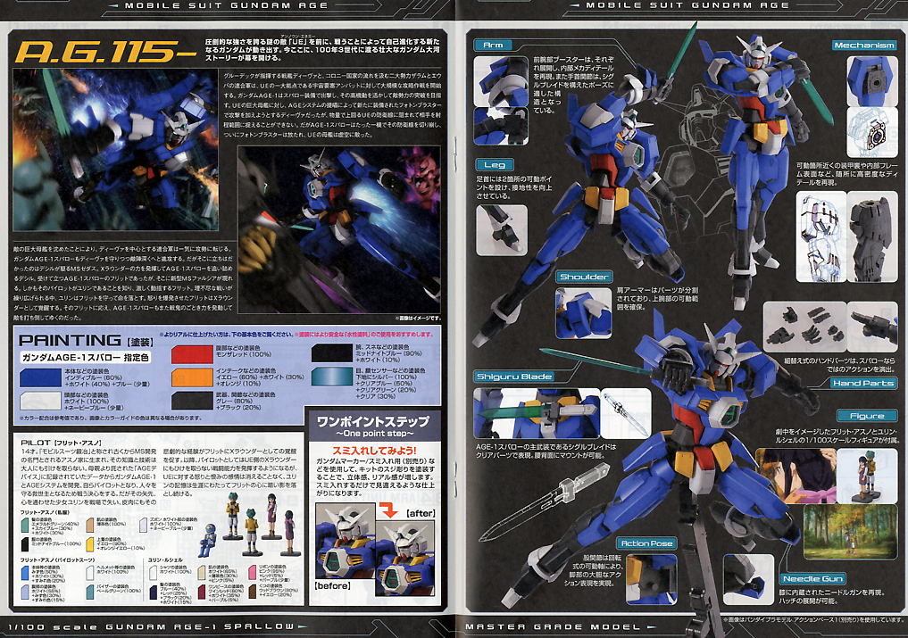 Mg Gundam Age 1 Spallow Hlj Com