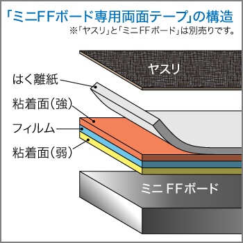 GH-DST-10 Double-Sided Tape for Mini FF Board 10mm Width