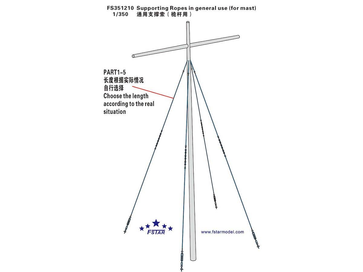 Supporting Ropes in general use (for mast)
