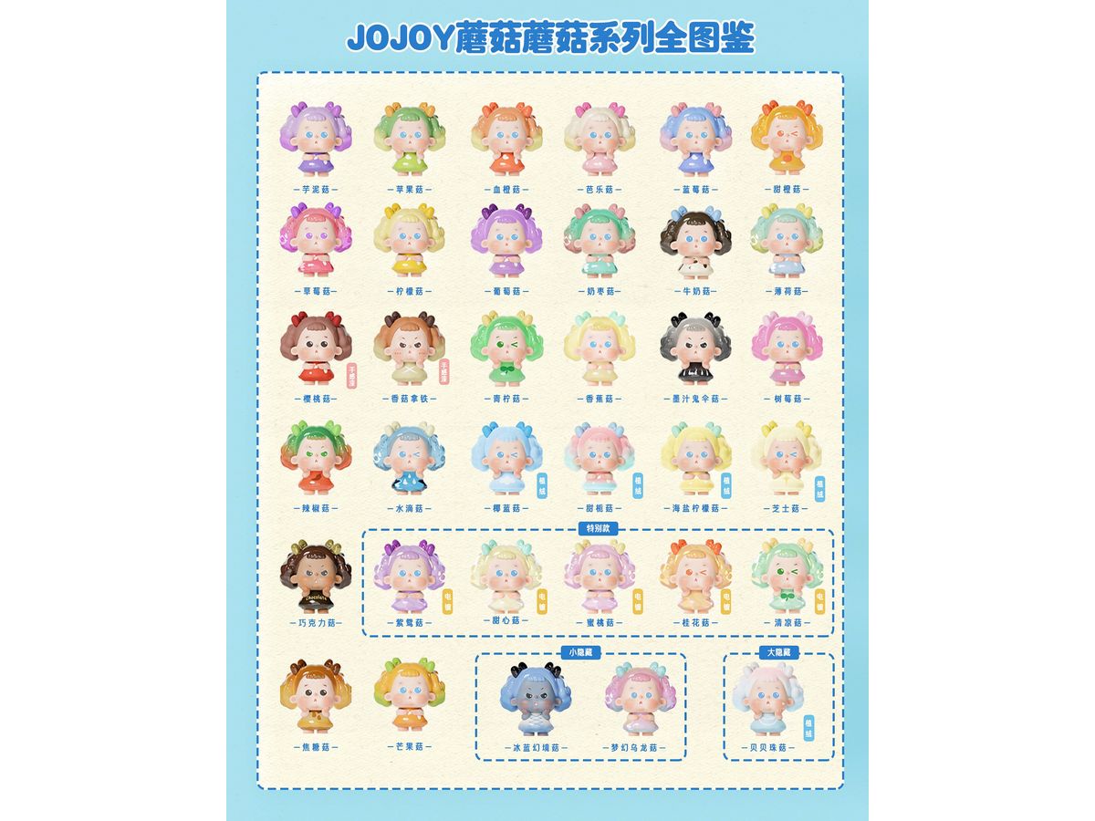 Mushroom Series Mini Trading Figure 1Box 20pcs
