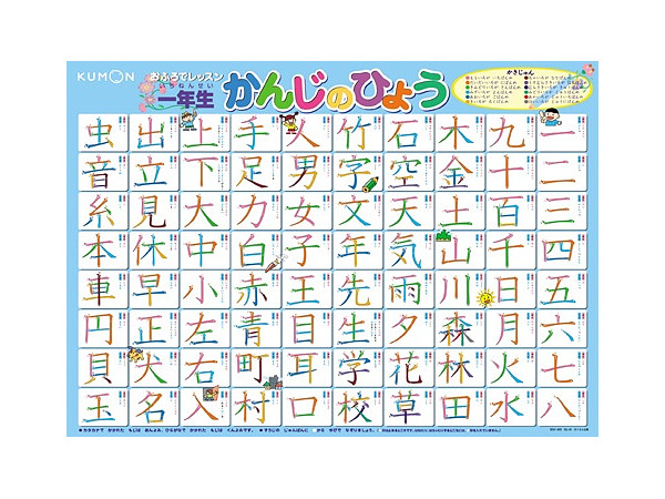 Lessons in the Bath: Kanji Chart Poster