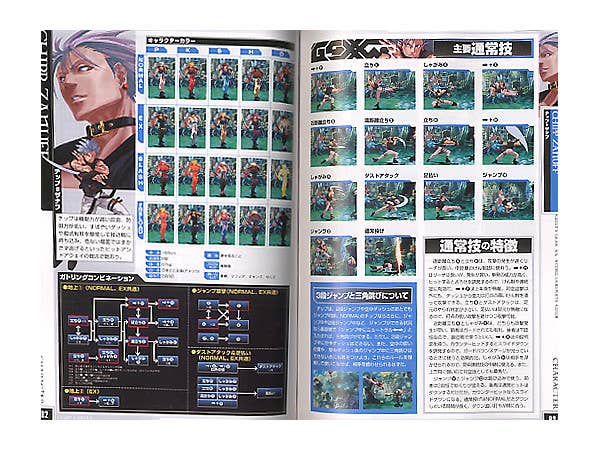 Guilty Gear XX A Core Complete Guide