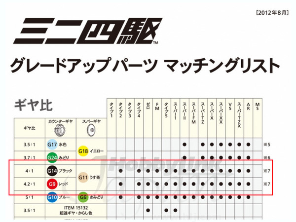 GP236 High Speed Counter Gear