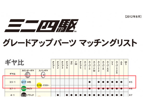 GP.432 Super Speed Gear Set for Super XX & Super-II Chassis