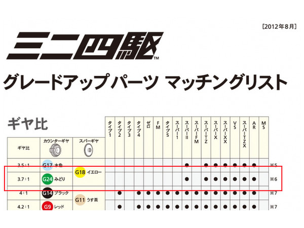 GP.434 Mini 4WD High-speed EX Counter Gear Set (3.7:1)