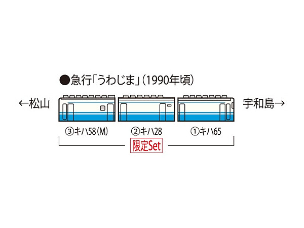 Limited J.R. Series KIHA58 Express Diesel Train (Uwajima, Shikoku Railway) Set