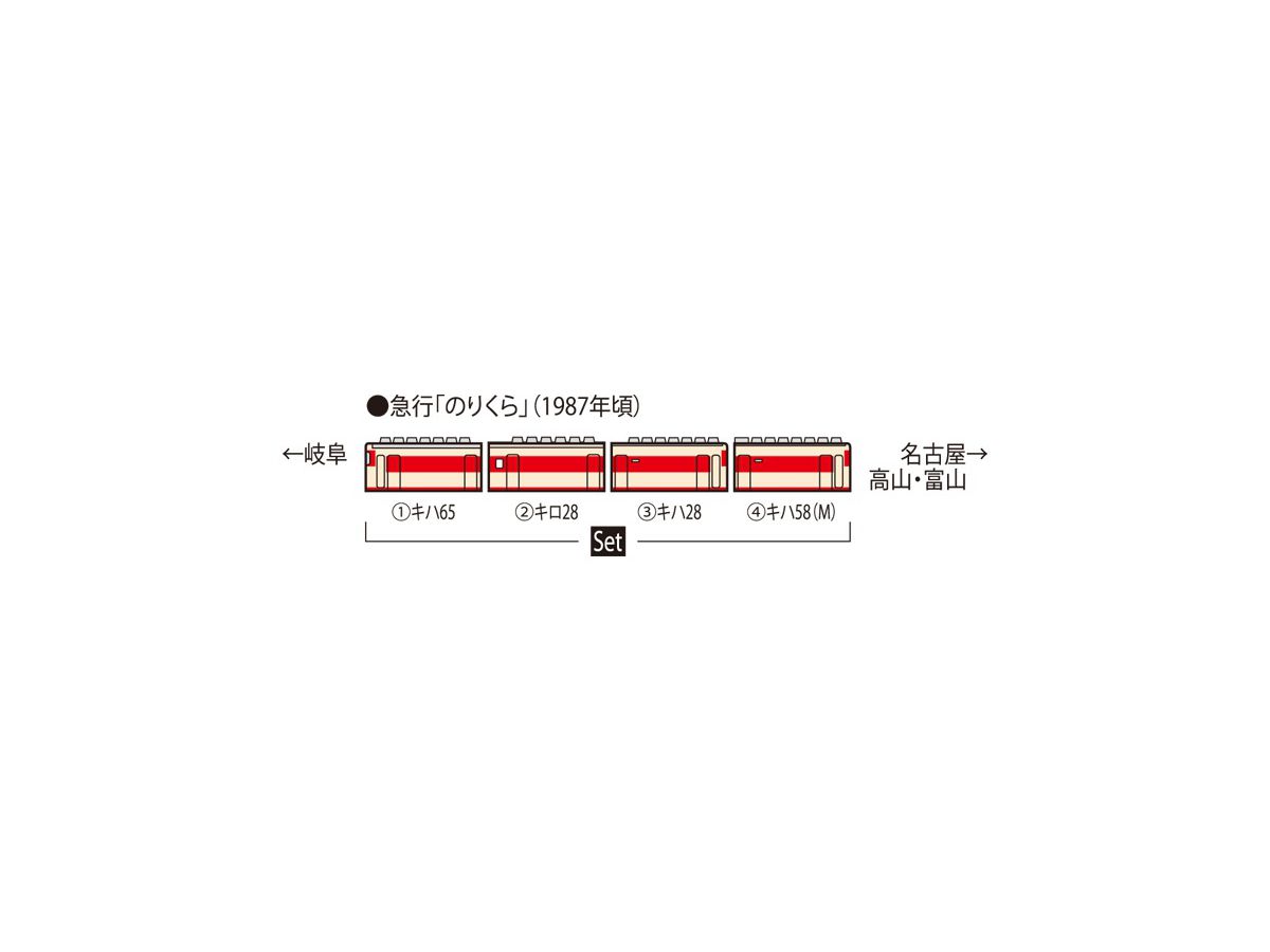 J.R. Series KIHA58 Express Diesel Train (Norikura) Set