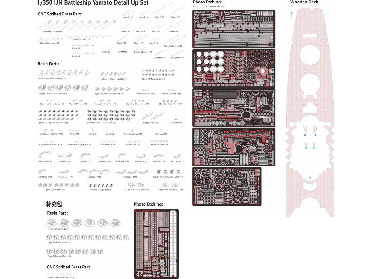 IJN Yamato Detail Up Set