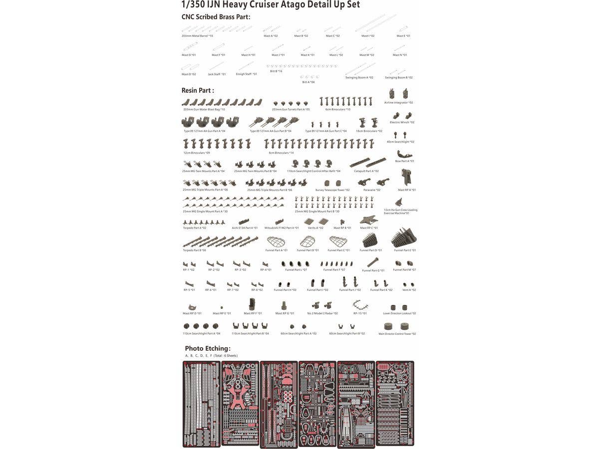 IJN Heavy Cruiser Atago Detail Parts Set